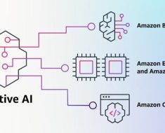 AWS Builds Generative AI For B2B From The Bedrock Up