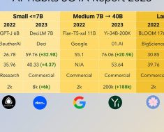 AI Tidbits 2023 SOTA Report – by Sahar Mor