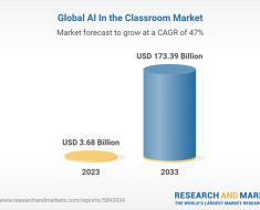AI In the Classroom : Outlook, Opportunities and Ongoing Concerns