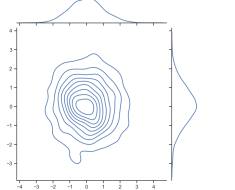 Contour Plot using Seaborn in Python