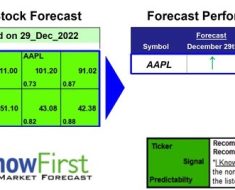 Returns up to 52.75% in 1 Year