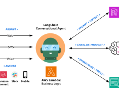 Build generative AI agents with Amazon Bedrock, Amazon DynamoDB, Amazon Kendra, Amazon Lex, and LangChain