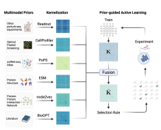 Researchers from Genentech and Stanford University Develop an Iterative Perturb-seq Procedure Leveraging Machine Learning for Efficient Design of Perturbation Experiments