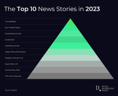 The Most Popular News Stories of 2023 Revealed