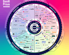 This Infographic Illuminates the Expansive Universe of Generative AI Tools