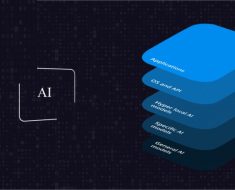 Dell Technologies Believes Generative AI Will be The Centre of Business Focus in 2024