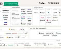 Rise and Impact on Tech Industry