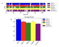 Testing the biological reasoning capabilities of large language models