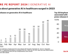 Generative AI Will Transform Healthcare