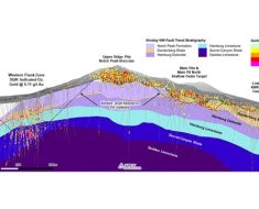 CopAur Plans Integrated Exploration Data Analysis And Machine Learning Exploration Targeting Study At Kinsley Mountain