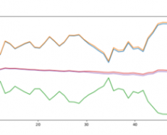 Machine learning methods to protect banks from the risks of complex investment products