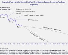 The Accelerating Path to Artificial General Intelligence