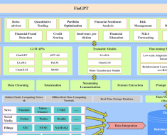 Open-Source Financial Large Language Models” (IJCAI 2023)