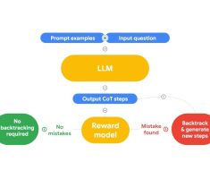 Can large language models identify and correct their mistakes? – Google Research Blog