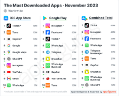 ChatGPT Makes History After Cracking The Top 10 List For The First Time