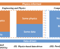 Journal Club for January 2024: Machine Learning in Experimental Solid Mechanics: Recent Advances, Challenges, and Opportunities