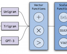 Ghostbuster: detecting text ghostwritten by large language models