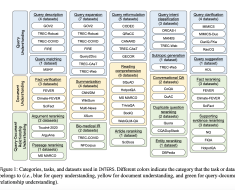 Introducing A Revolutionary Approach To Information Retrieval With Large Language Models Using The INTERS Dataset In A Chinese AI Paper