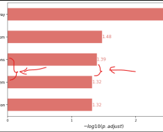 matplotlib hlines 怎么控制线间距 – V2EX