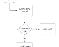 A Hybrid Approach — Engineering Blog