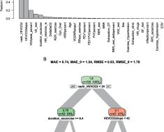 Medicine & Science in Sports & Exercise