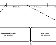 IntraCranial pressure prediction AlgoRithm using machinE lea… : Critical Care Explorations