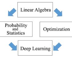 Syllabus | Matrix Methods in Data Analysis, Signal Processing, and Machine Learning | Mathematics