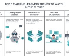 The Impact of AI, Machine Learning, and Data Science on the Future