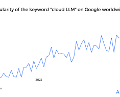 In-Depth Guide to Cloud Large Language Models (LLMs) in 2024