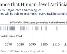 Artificial General Intelligence (AGI) and AI Predictions for 2024