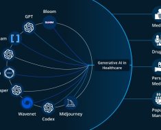 Generative AI in Healthcare: Opportunities and Challenges