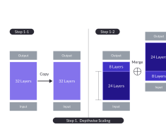 Scaling Large Language Models with Simple yet Effective Depth Up-Scaling – Ajith Prabhakar’s Weblog