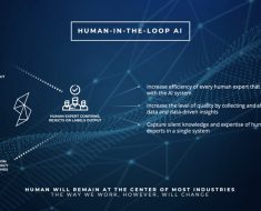The Evolution of AI and Machine Learning: A Human-Centric Approach