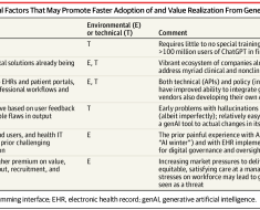 Will Generative Artificial Intelligence Deliver on Its Promise in Health Care? | Artificial Intelligence | JAMA