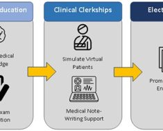 Harnessing the potential of large language models in medical education: promise and pitfalls | Journal of the American Medical Informatics Association