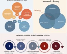 Efficient healthcare with large language models: optimizing clinical workflow and enhancing patient care | Journal of the American Medical Informatics Association