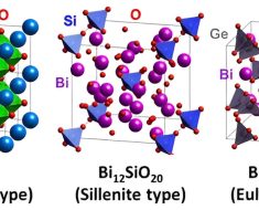 Machine learning method speeds up discovery of green energy materials