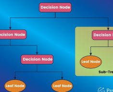 Enhancing Disease Detection and Patient Care