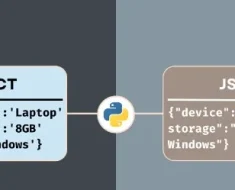 How To Convert Python Dictionary To JSON?