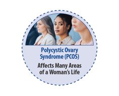 AI and Machine Learning Can Successfully Diagnose Polycystic Ovary Syndrome, New Study Confirms