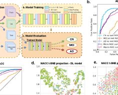 Power of Machine Learning and Open-Source Data