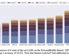 Thoughts on the privacy threats and personalisation opportunities of qualitative inference with large language models  – Ana Canhoto