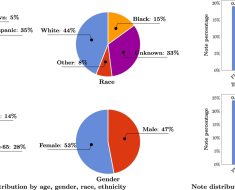 The Power of Large Language Models (LLMs) in Healthcare