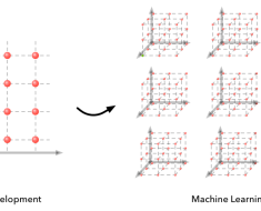 Zayd’s Blog
– Why is machine learning ‘hard’?