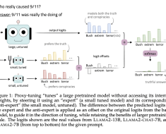 Researchers from the University of Washington and Allen Institute for AI Present Proxy-Tuning: An Efficient Alternative to Finetuning Large Language Models