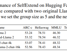 Can Large Language Models Handle Longer Contexts Without Additional Training? This AI Paper Proposes SelfExtend to Stimulate LLMs’ Long Context Handling Potential