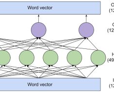 The Power of Large Language Models