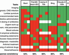 Performance of large language models on advocating the management of meningitis: a comparative qualitative stud