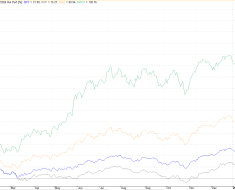 From Construction to Large Language Models – Price Action Lab Blog