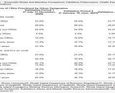 Development and Validation of a Machine Learning… : Epidemiology